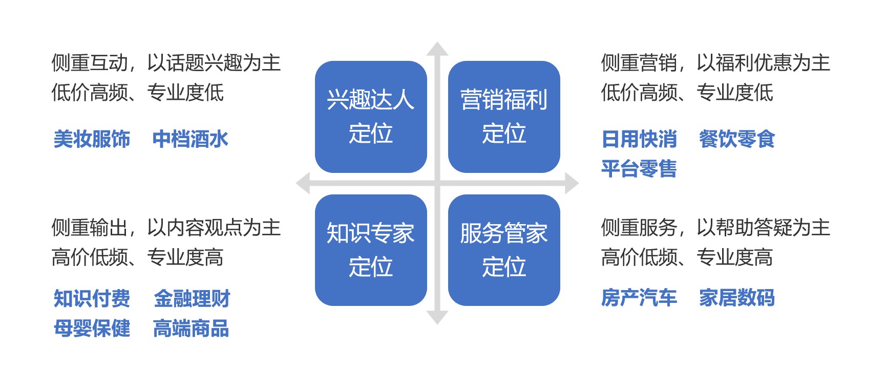 产品经理，产品经理网站